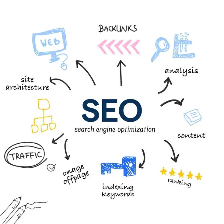 seo-service page footer-seo expert in dammam